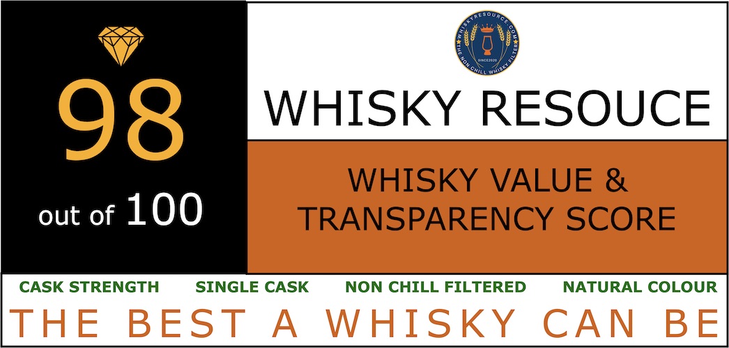 Whisky Value & Transparency Score