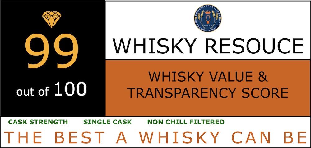 Whisky Value & Transparency Score